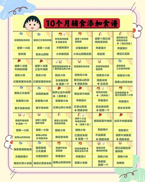 北辰代生咨询机构:宝宝10个月辅食